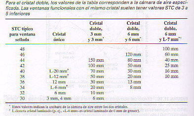 ventanas